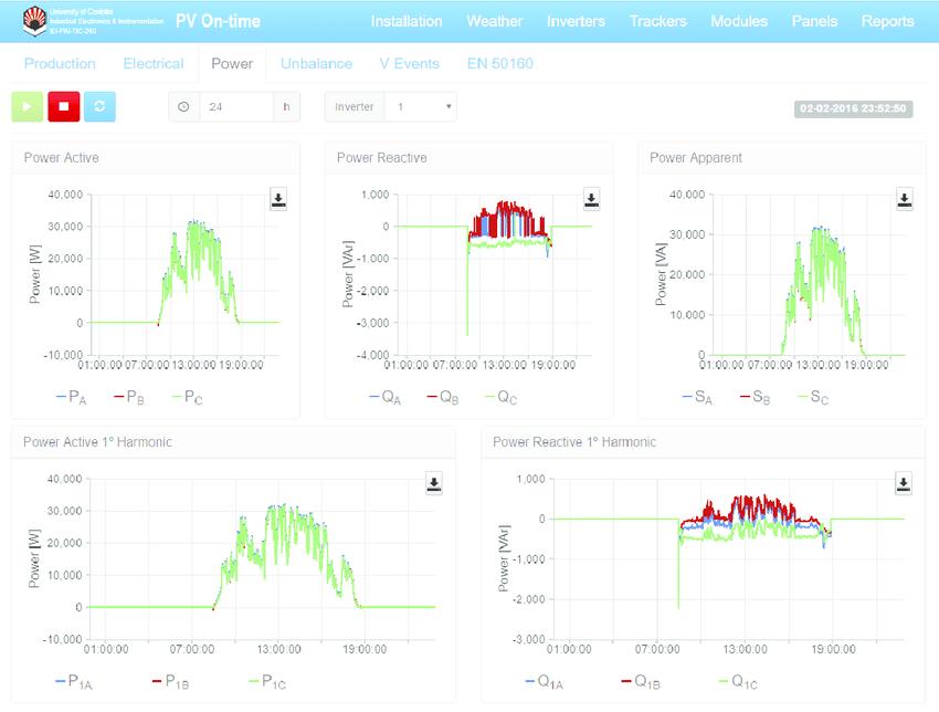 Monitoring pour centrale photovoltaique