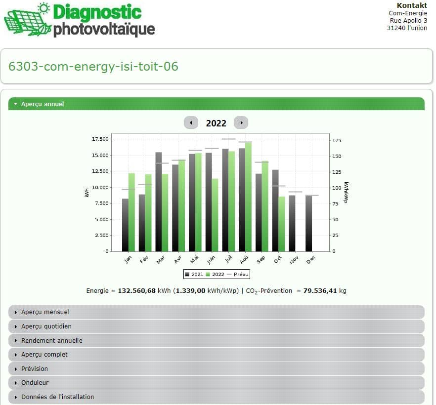 Vue sur le monitoring photovoltaïque
