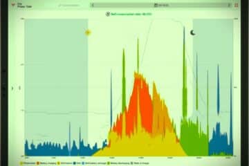 outils de monitoring pour expertise photovoltaïque